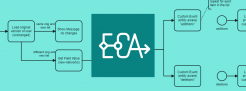Drupal ECA module logo in front of bpmn graphic user interface Drupal ECA module logo in front of bpmn graphic user interface