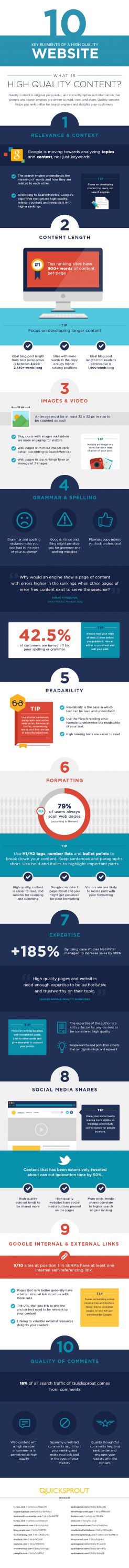 10 key elements of a high quality website