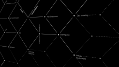Tojio Leistungs Matrix Web- & Software-Development Tojio Leistungs Matrix Web- & Software-Development