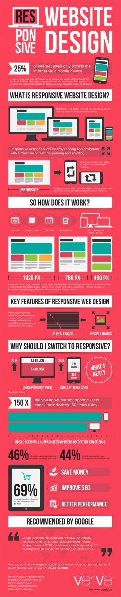 What is responsive Web Design